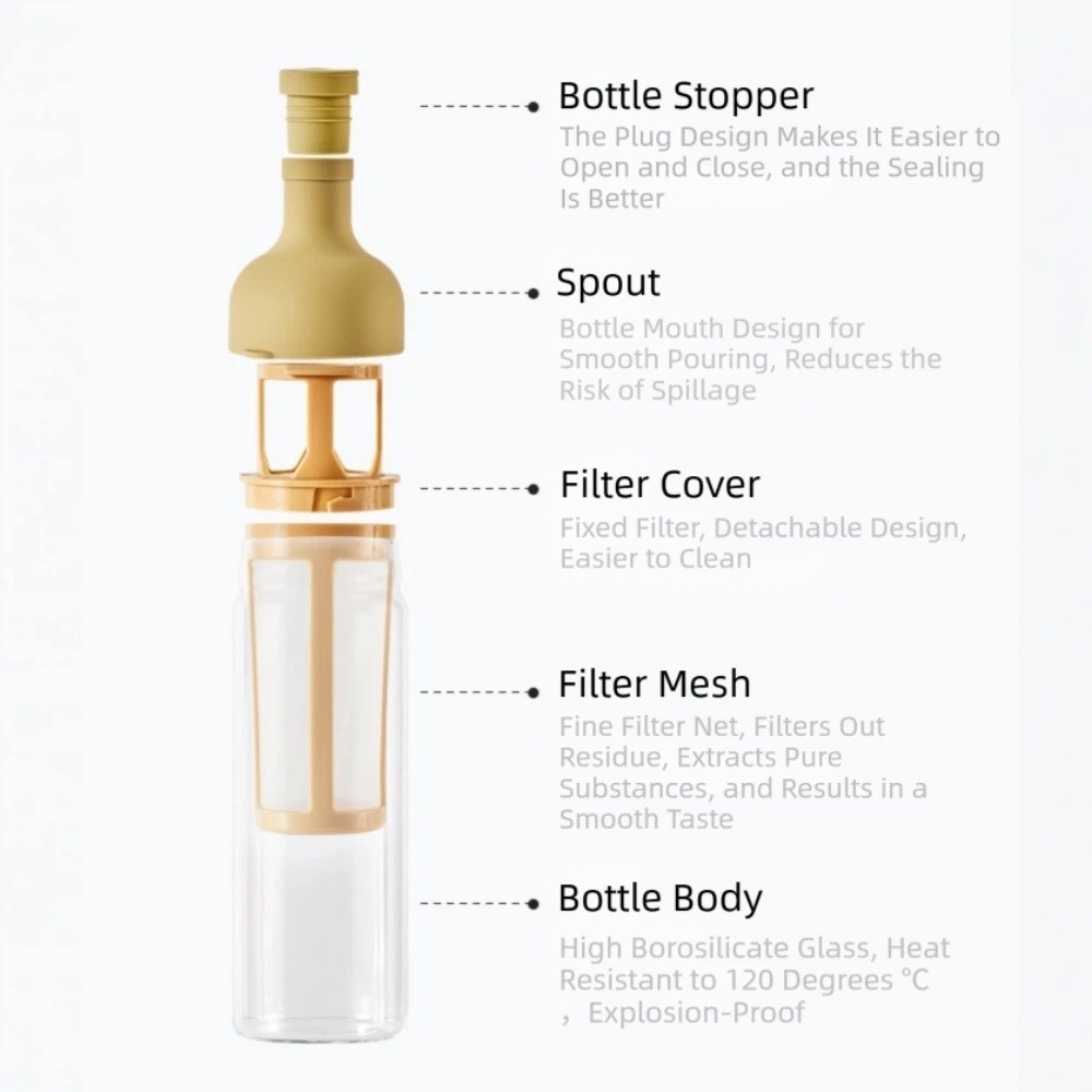 Портативный кофейник для холод – обзор и цена Portable Bottle Warmer